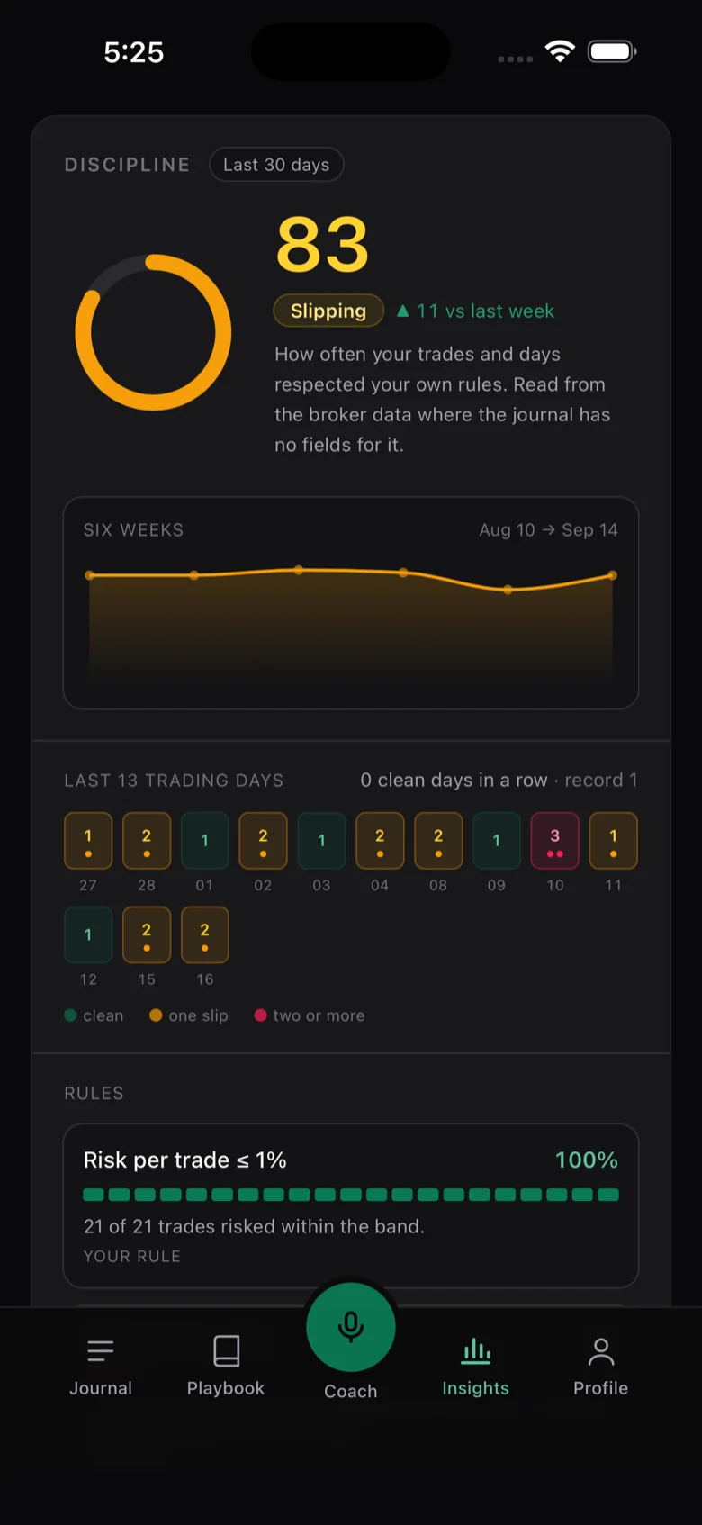 Consistry on iPhone: daily discipline score from broker data